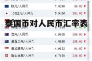 泰铢兑换人民币汇率(泰铢兑换人民币汇率是多少)