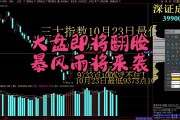 深证指数行情(最新深证指数行情) 深证指数行情(最新深证指数行情)