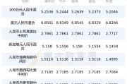 泰国泰铢换人民币(泰铢换人民币的换算公式是什么样)