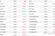 泰国泰铢汇率人民币汇率(英镑汇率对人民币)