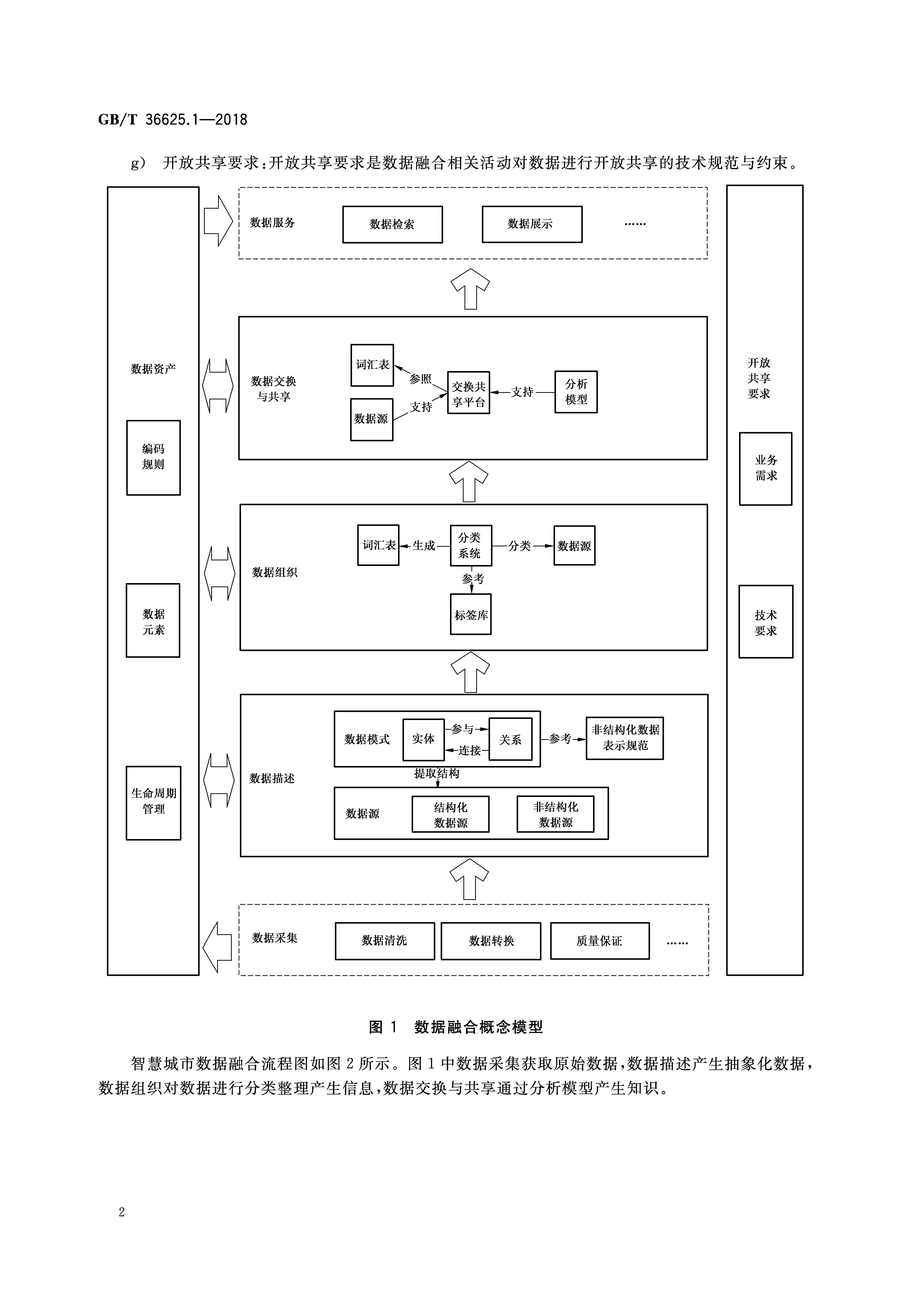 数据融合(数据融合的三个核心要素)