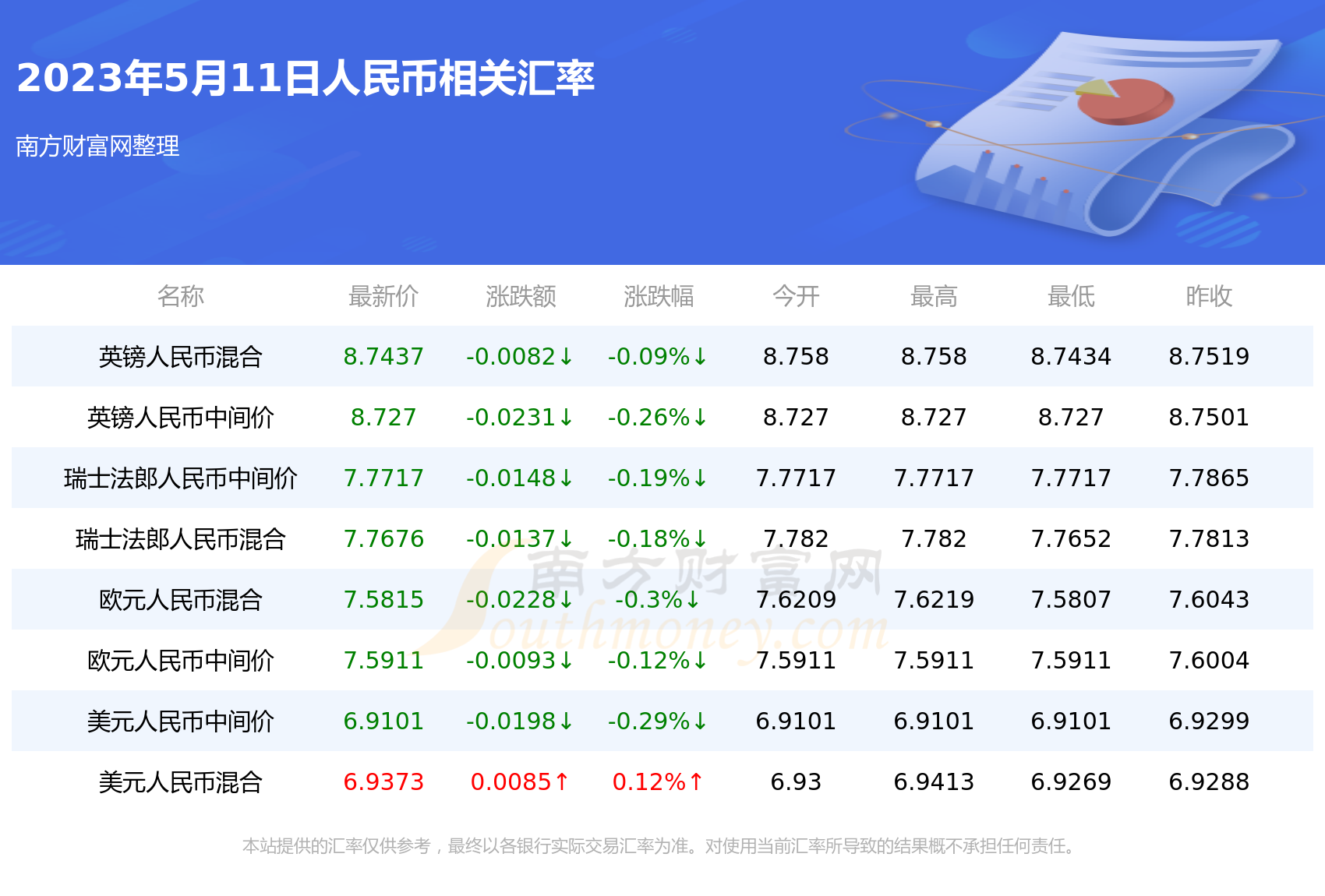 泰铢兑换多少人民币汇率(泰铢与人民币汇率换算)
